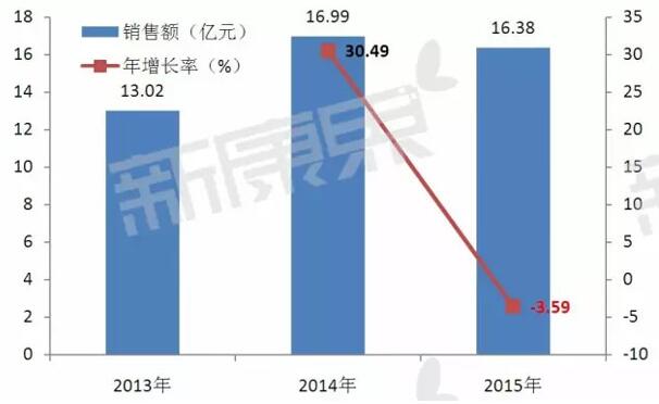 亿万先生mr·(中国区)官方网站