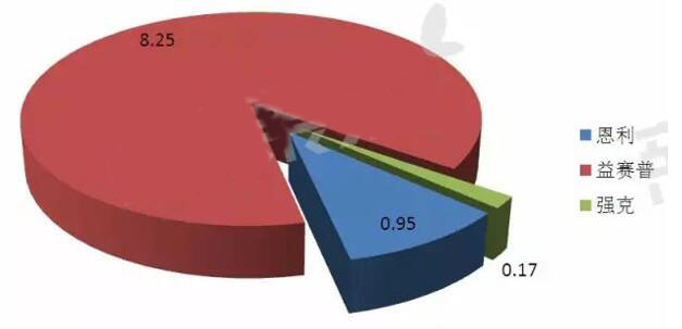 亿万先生mr·(中国区)官方网站