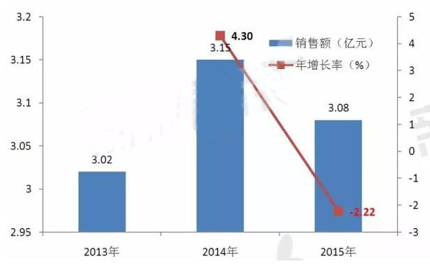 亿万先生mr·(中国区)官方网站
