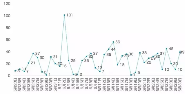 亿万先生mr·(中国区)官方网站