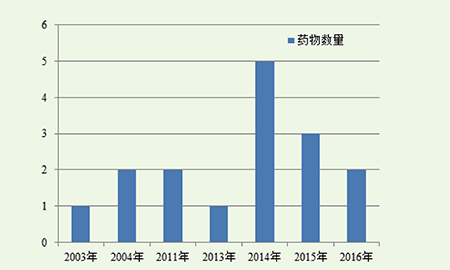 亿万先生mr·(中国区)官方网站