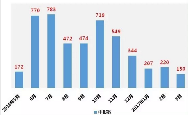 亿万先生mr·(中国区)官方网站
