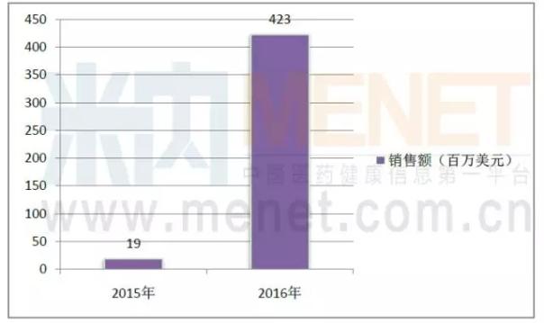 亿万先生mr·(中国区)官方网站