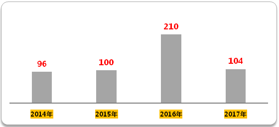 亿万先生mr·(中国区)官方网站