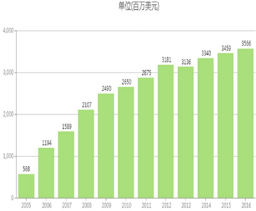 亿万先生mr·(中国区)官方网站