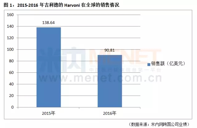 亿万先生mr·(中国区)官方网站