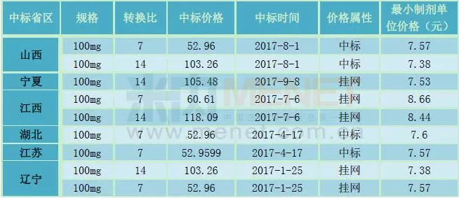 亿万先生mr·(中国区)官方网站