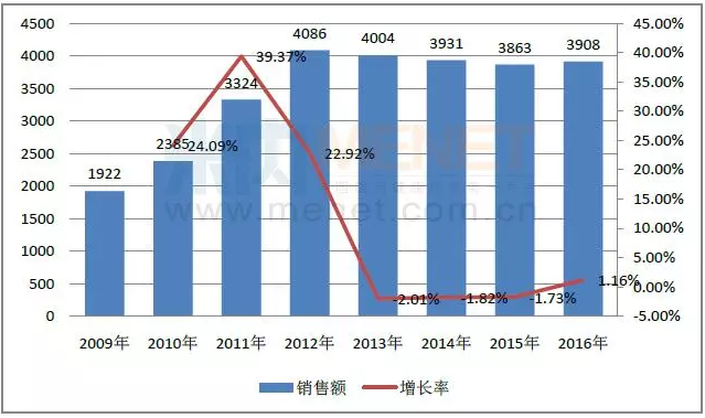 亿万先生mr·(中国区)官方网站
