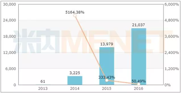 亿万先生mr·(中国区)官方网站