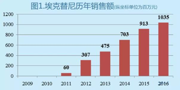 亿万先生mr·(中国区)官方网站