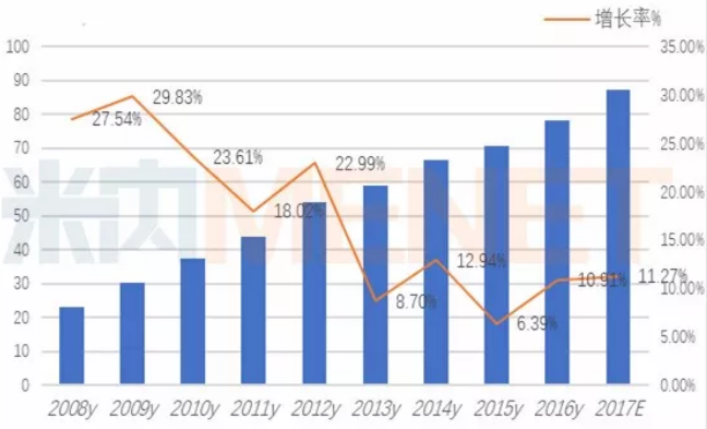 亿万先生mr·(中国区)官方网站