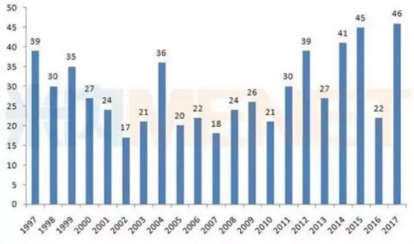 亿万先生mr·(中国区)官方网站