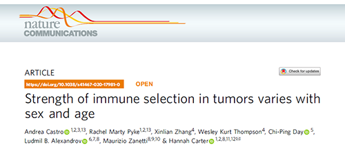 事实为什么ICB疗法在年轻女性肿瘤患者体内收效甚微？？？？？？？