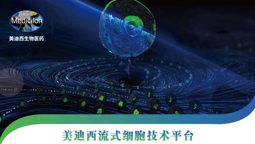 亿万先生mr流式细胞手艺平台.jpg