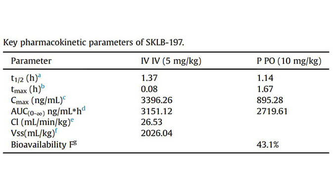 SKLB-197是一种有用且高度选择性的ATR抑制剂，，，，，，PK研究通过亿万先生mr举行
