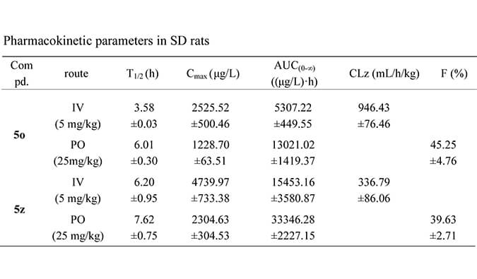 设计合成一种新型选择性的口服有用苏氨酸酪氨酸激酶 (TTK) 抑制剂，，，，，，，PK研究均通过亿万先生mr举行