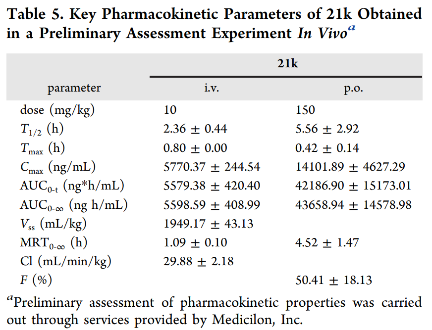合成一类新型选择性TNIK抑制剂并评估其抗结直肠癌作用，，，，，，PK研究通过亿万先生mr举行