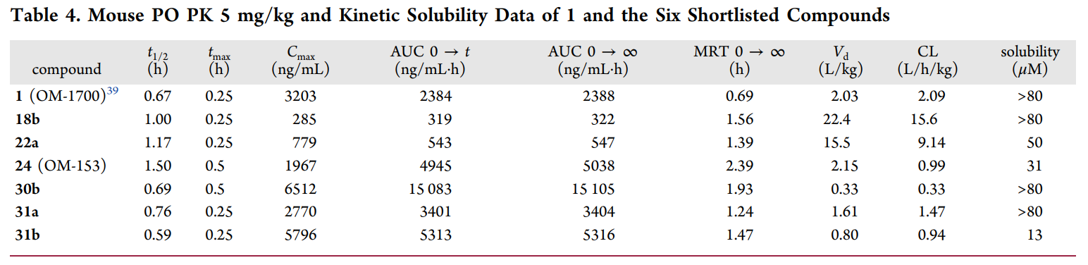 端锚聚合酶1/2影响WNT/β-连环卵白和Hippo信号通路，，，，，，这些信号通路涉及包括肿瘤在内的多种疾病