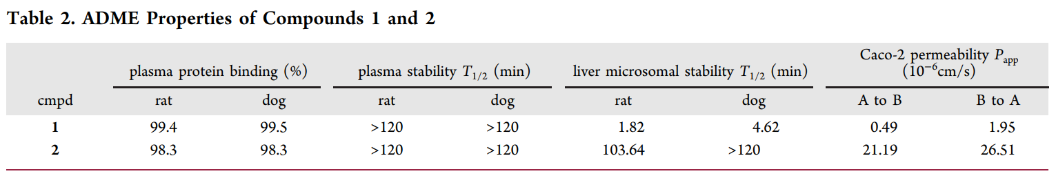研究职员设计并合成了一种光笼PI3K抑制剂1，，，，，，，它可以通过紫外线照射激活，，，，，，，释放出高效PI3K抑制剂2。。。。。。。；；；；；；衔1和2的ADME研究通过亿万先生mr举行