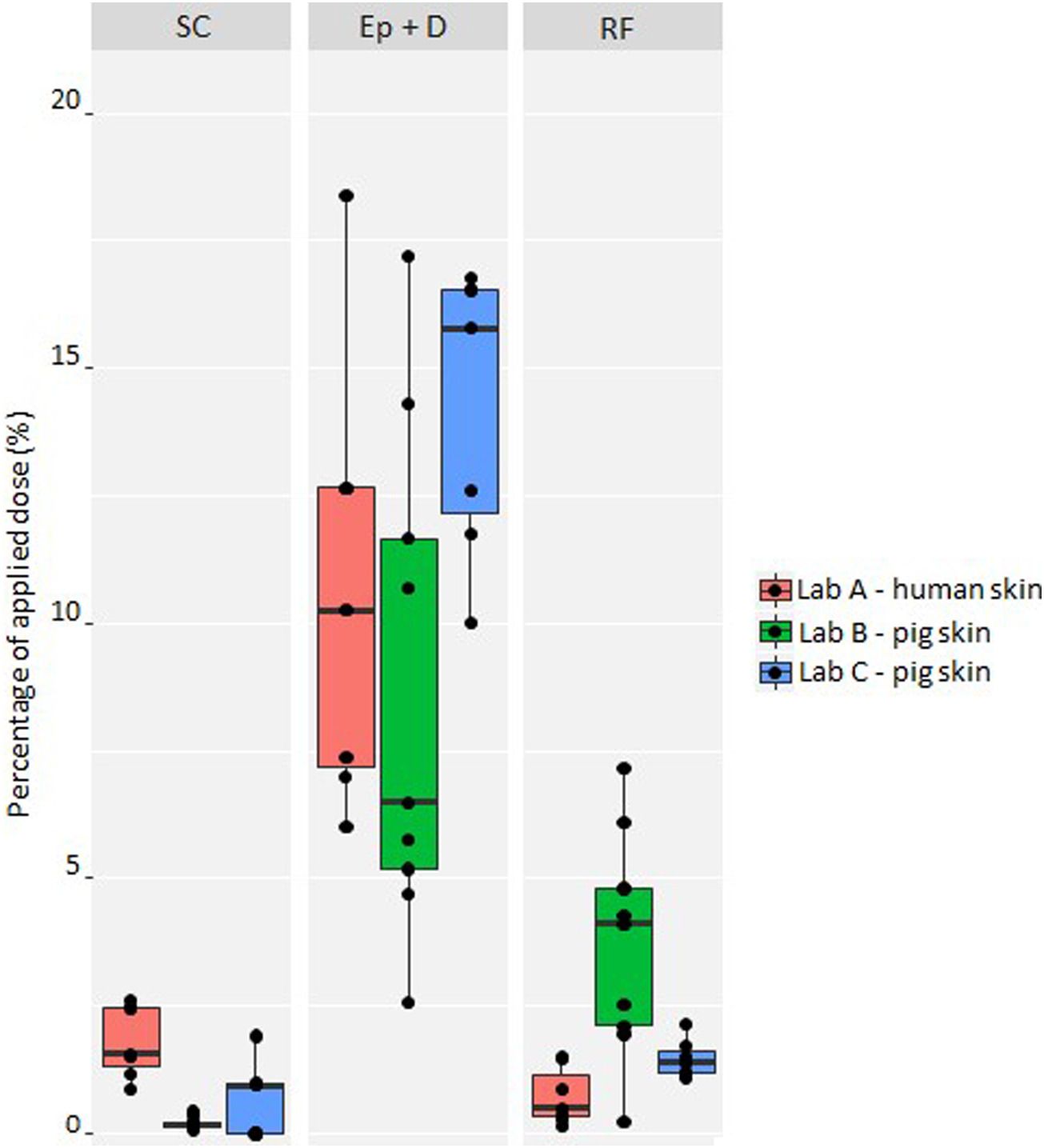 4-正丁基间苯二酚是一种高效的酪氨酸酶抑制剂，，，，，，，可用于化妆品中以抵达脱色的目的。。。。。其中经皮吸收和皮肤漫衍研究通过亿万先生mr举行