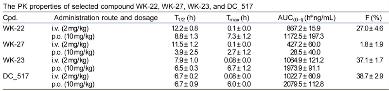 表观遗传修饰，，，，，，，，如DNA甲基化，，，，，，，，在遗传信息的表达中施展着主要作用。。。。。DNA甲基转移酶维持DNA甲基化，，，，，，，，是肿瘤化疗的一个有吸引力的靶点