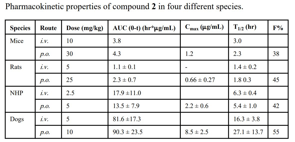 IAP卵白是有吸引力的癌症治疗靶点。。。。。SM-406 是一种口服有用的IAP拮抗剂。。。。。SM-406 在雄性SD大鼠、比格犬和NHP中的PK研究通过亿万先生mr举行