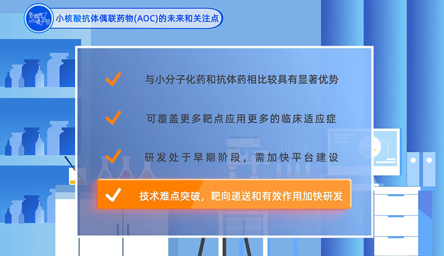 小核酸抗体偶联药物（AOC）的未来和关注点？？？？？？？