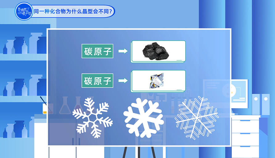 统一种化合物为什么晶型会差别?