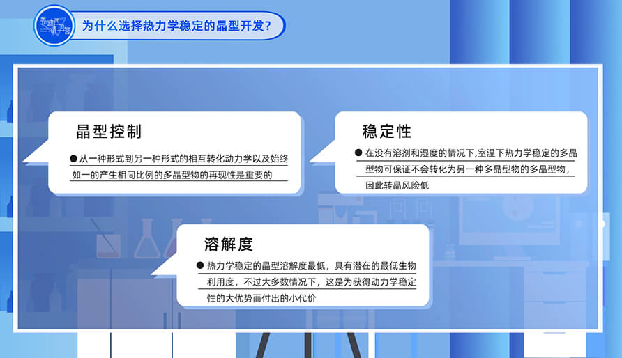为什么选择热力学稳固的晶型开发？？？？？