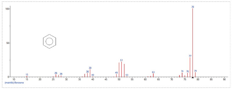 接纳GC-MS定量检测，，，，，，，Scan模式下总离子流质谱信息-1.jpg