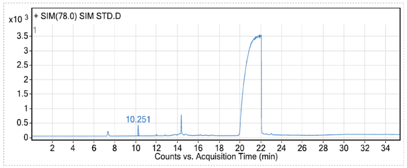 在扫除各组分解合物相互滋扰的离子情形下，，，，，，，确定各组分的定性和定量离子-1.jpg