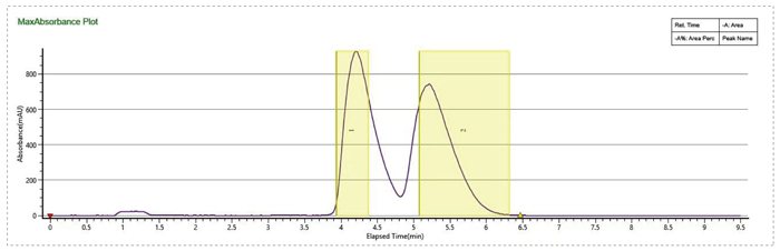 1-优化流动相条件，，，，，，，，提高制备效率-1.jpg