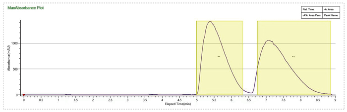 1-优化流动相条件，，，，，，，，提高制备效率-2.jpg