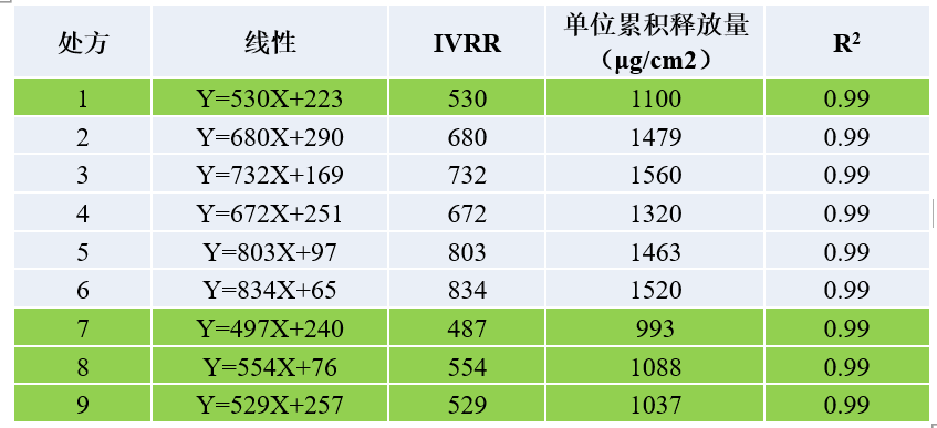 透皮制剂体外评价案例剖析-某阴道用凝胶剂-IVRT.jpg