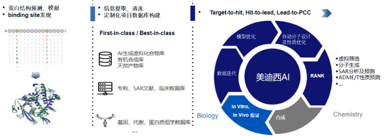 亿万先生mr的AI手艺效劳平台可提供卵白结构展望与模拟、binding-site发明等效劳.jpg