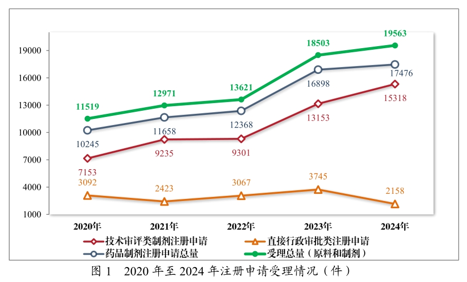 从《2024年度药品审评报告》，，，，，看中国立异药生长趋势与机缘