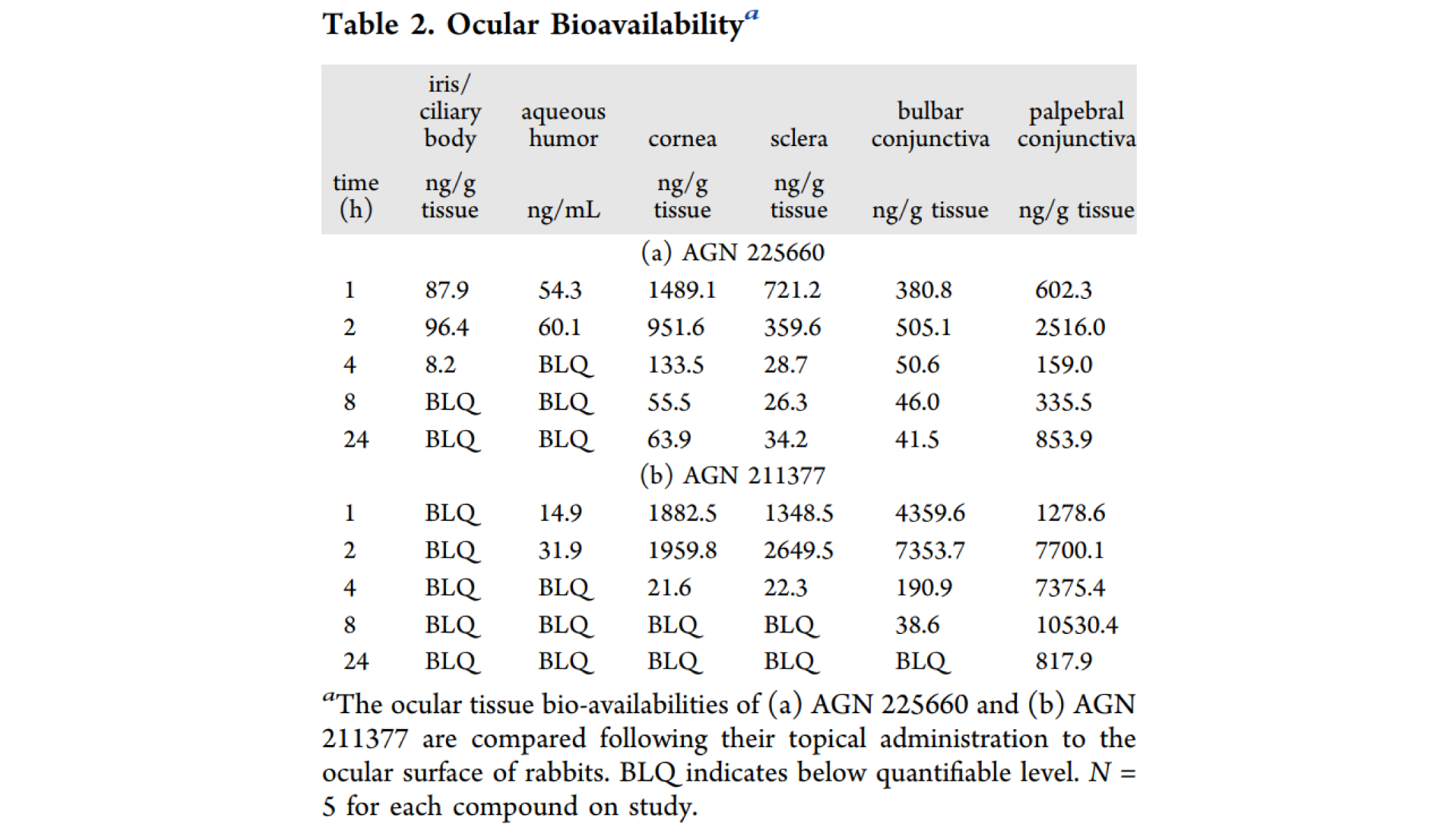 第二代前线腺素受体拮抗剂，，，，，，，本研究中眼部PK实验通过亿万先生mr举行