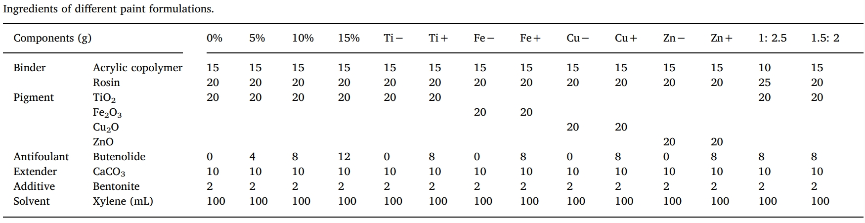 丁烯酸内酯是一种很有远景的自然防污产品，，，，，本研究中纯度>99%的丁烯酸内酯通过亿万先生mr合成