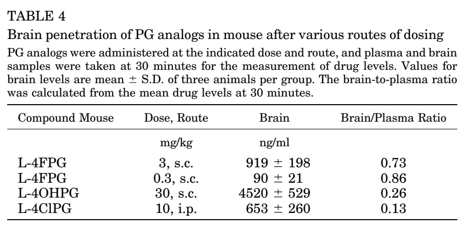 ASCT1/2抑制剂可用于治疗精神破碎症和视觉障碍，，，，，本研究中小鼠PK实验通过亿万先生mr举行
