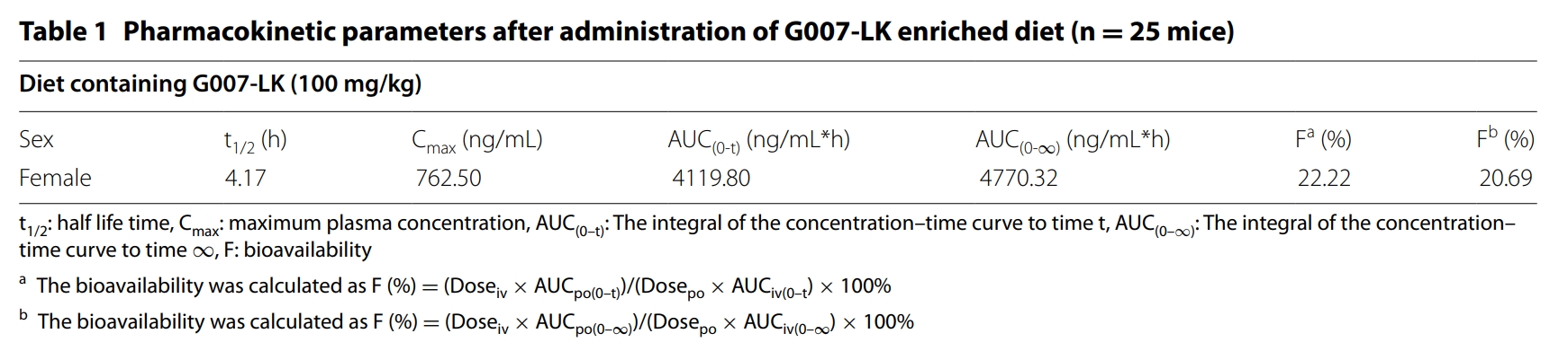 端锚聚合酶抑制剂G007-LK具有治疗结直肠癌的潜力，，，，，，本研究中PK实验通过亿万先生mr举行
