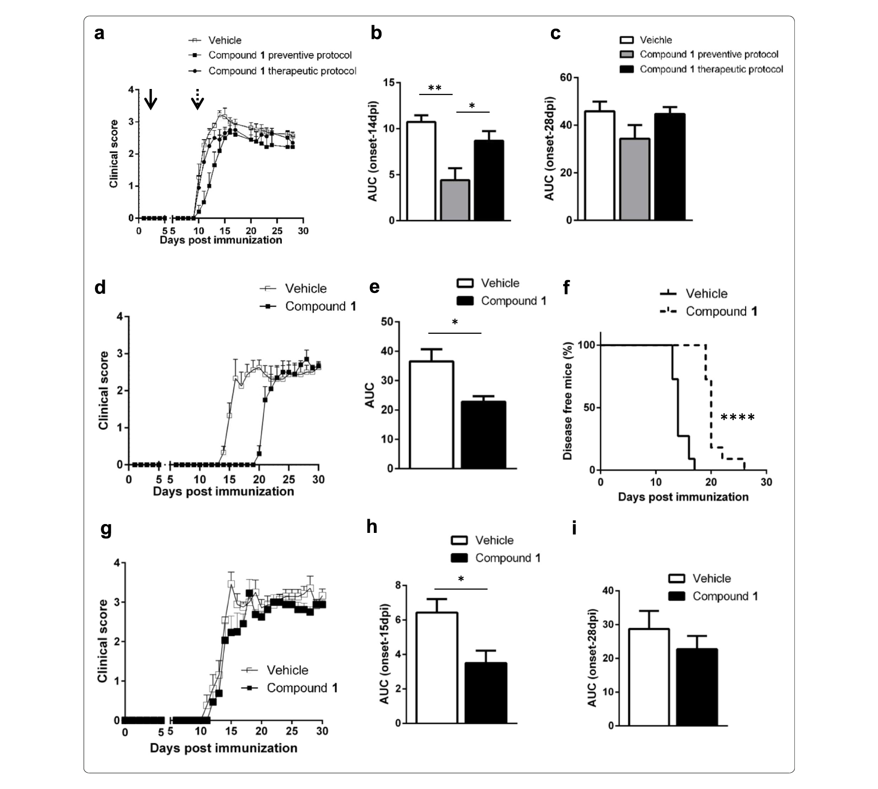 Sirt6抑制可延缓自免性脑脊髓炎爆发，，，，，，本研究中PK实验通过亿万先生mr举行